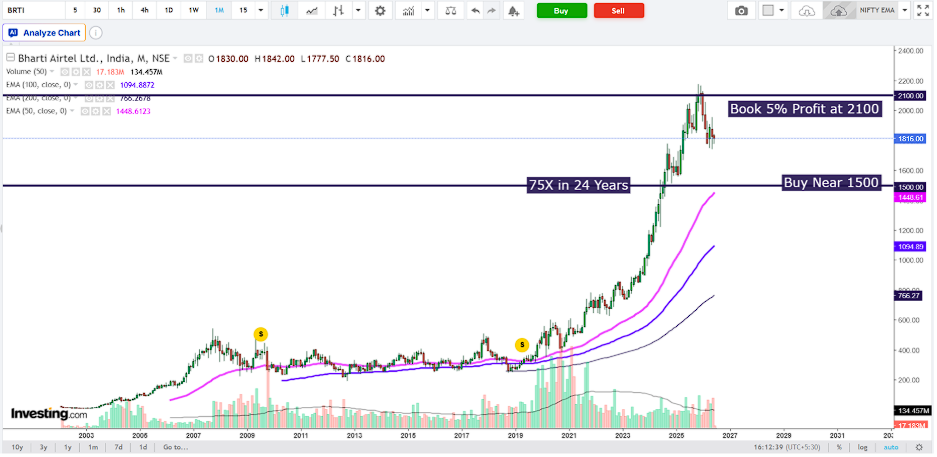 Bharti Airtel Q4 FY26 Analysis: Strong Operational Momentum vs. ARPU Headwinds